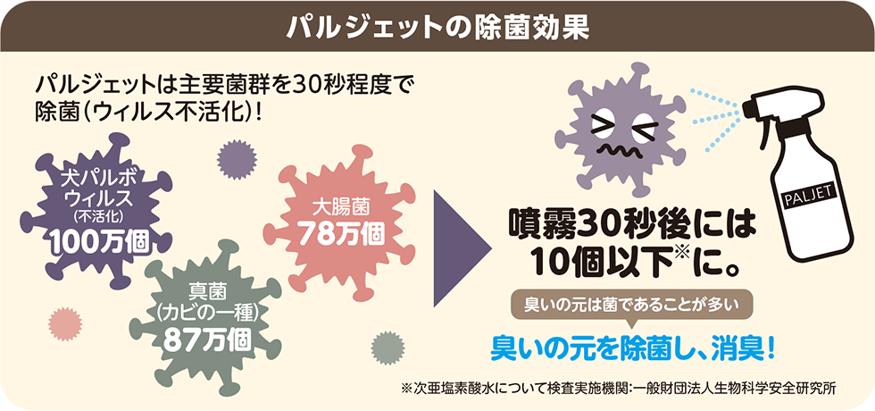 パルジェットの除菌効果